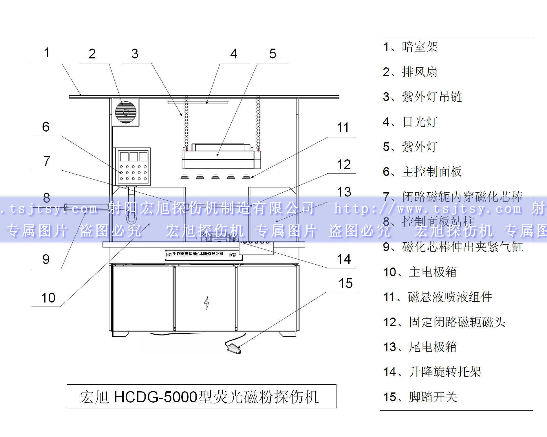 HCDG-5000型閉路磁軛磁粉探傷機產品示意圖