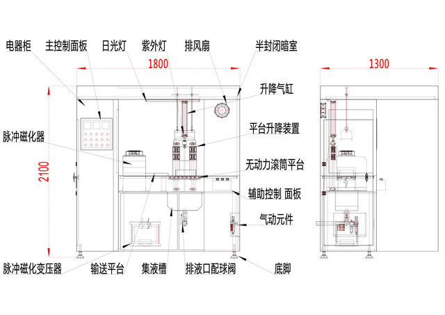 脈沖式磁粉探傷機(jī)結(jié)構(gòu)圖